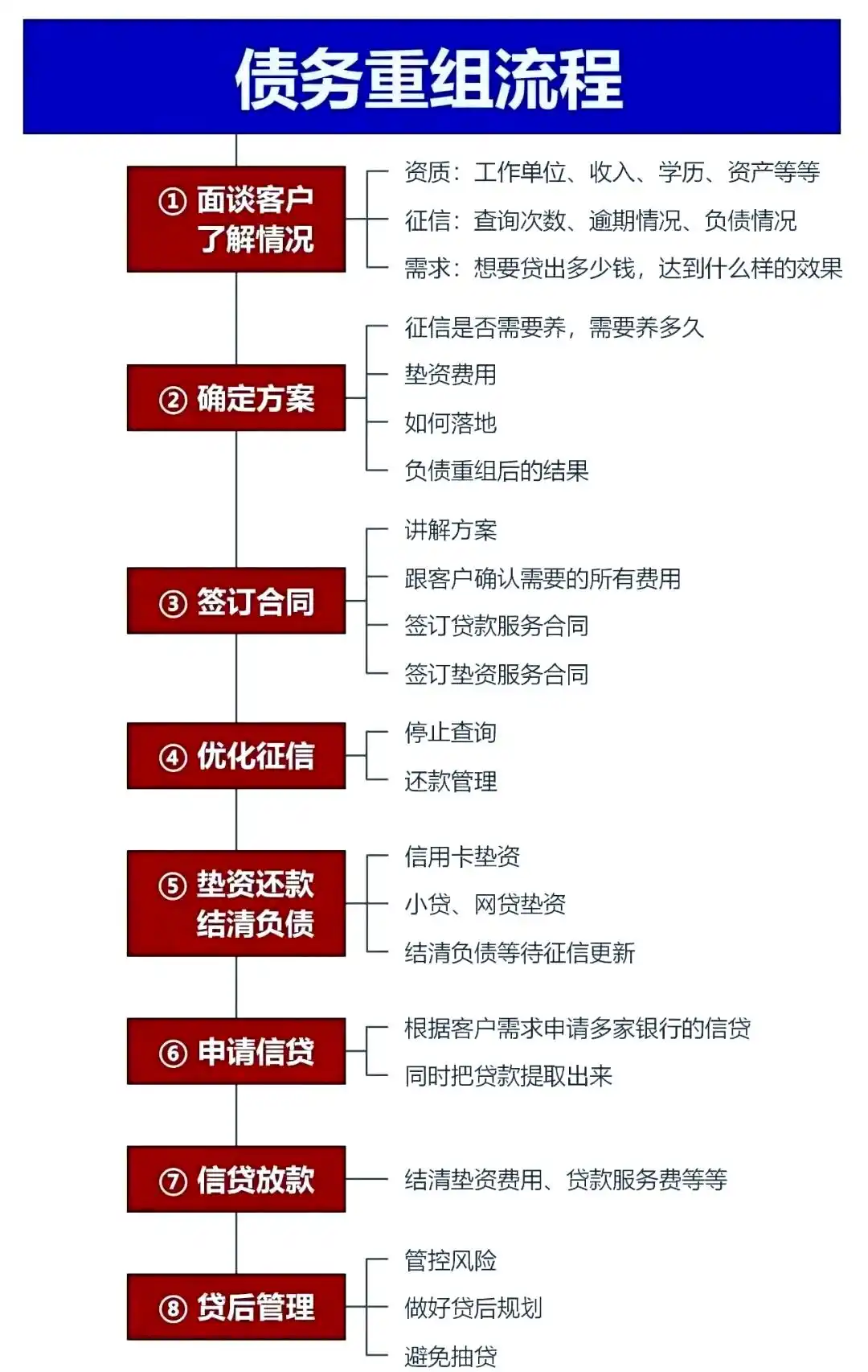 在绵竹，中小企业也可以债务重组吗？